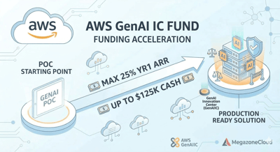 Unlock Your GenAI Future: How to Fund Your Transformation with AWS and MegazoneCloud