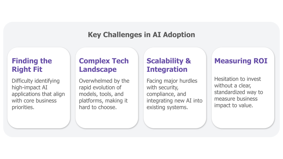 GenAI dilemma hubspot image grid GenAI dilemma hubspot image grid
