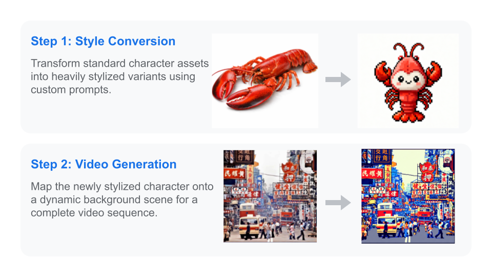 For AI Blog visuals